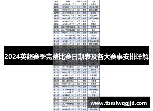 2024英超赛季完整比赛日期表及各大赛事安排详解