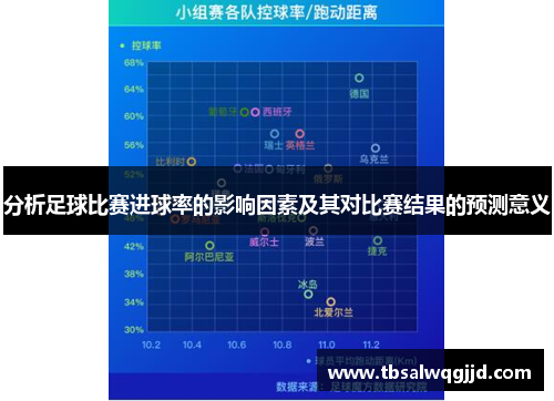 分析足球比赛进球率的影响因素及其对比赛结果的预测意义